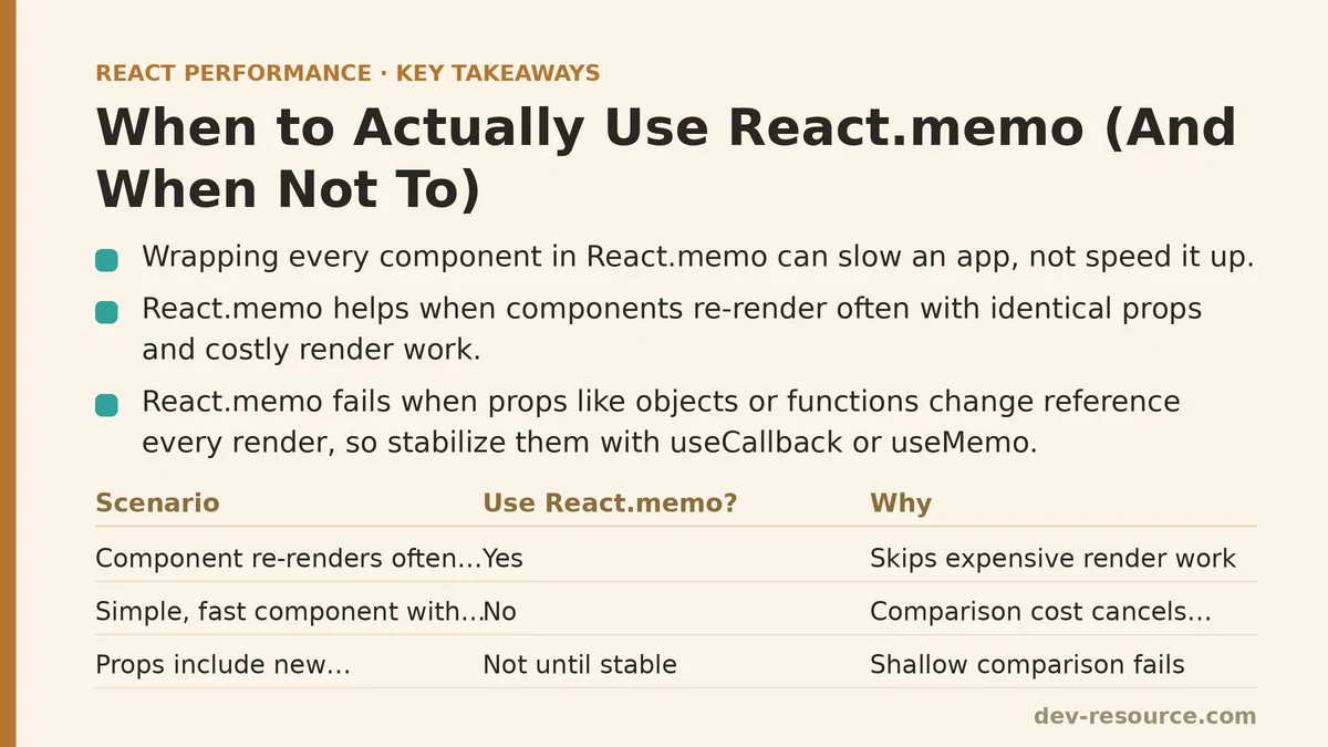 When to Actually Use React.memo (And When Not To)
