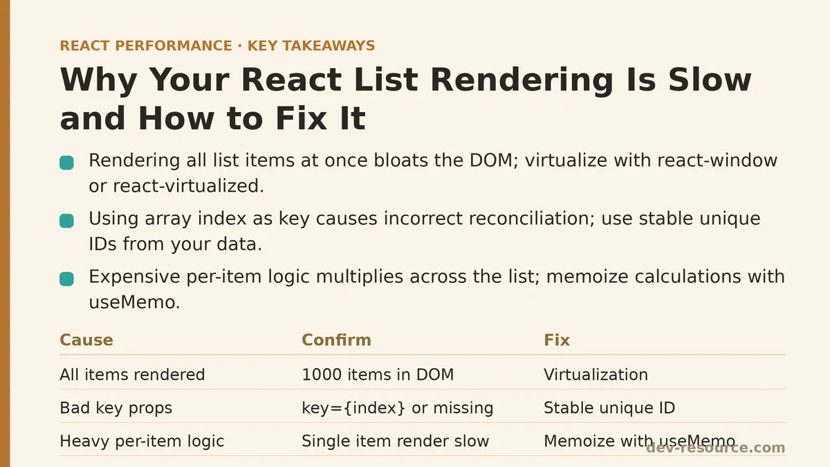Why Your React List Rendering Is Slow and How to Fix It